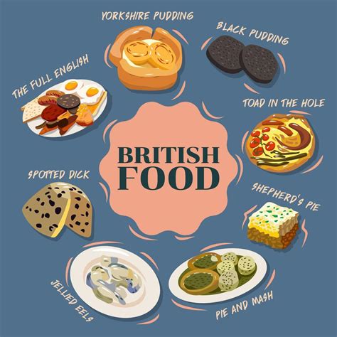 Although britain has a rich indigenous culinary tradition. British Cartoon Food Poster - Download Free Vectors ...