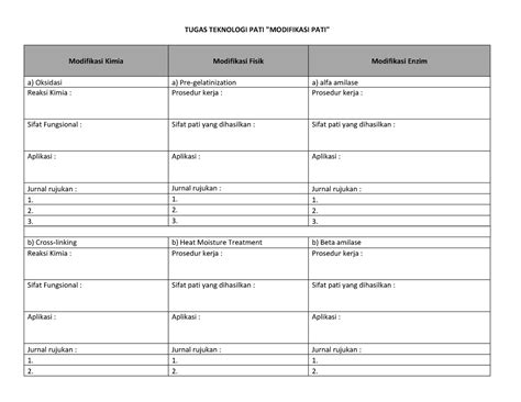 Tugas Modifikasi Pati Nothing Tugas Teknologi Pati Modifikasi Pati