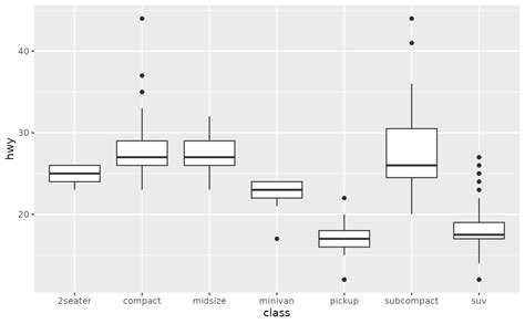 Ggplot Boxplot With Continuous X Scale Herndon Swumily 7560 Hot Sex