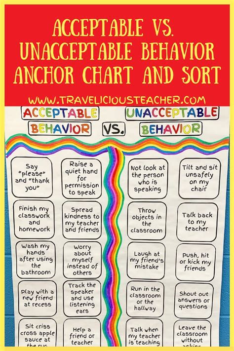 Acceptable Vs Unacceptable Behavior Anchor Chart And Sort Anchor