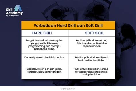 Soft Skill Dan Hal Yang Perlu Diketahui Sebelum Menjadi Orang It Riset