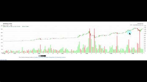 Bitcoin cash is currently the fourth largest cryptocurrency with a market cap of 5 billion if segwit2x does not activate, then there will only be bitcoin core and bitcoin cash. Bitcoin Crash MAJOR DISTRIBUTION Technical Analysis - YouTube