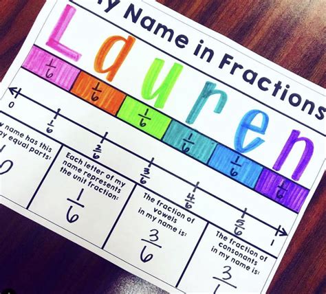 My Name In Fractions Teaching Fractions Math Fractions Mathematics