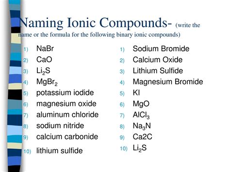 Ppt Chemical Nomenclature And Chemical Reactions Powerpoint