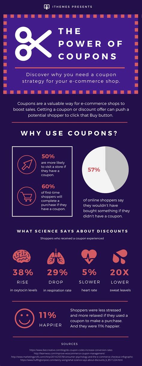 How To Boost Sales With Coupons Coupon Infographic Boosting Sales