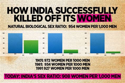 The Real Truth Behind The Crores Of Forced Bachelors In India