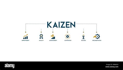 Kaizen Banner Web Icono Vector Ilustración Para Filosofía Empresarial Y