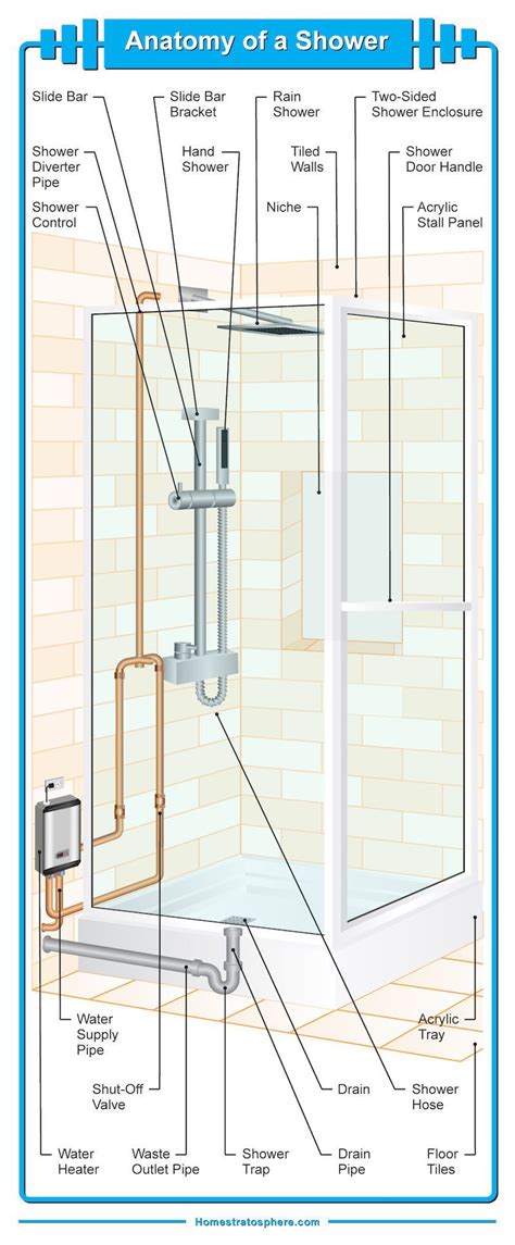 Diagram Illustrating The Many Different Parts Of A Bathroom Shower