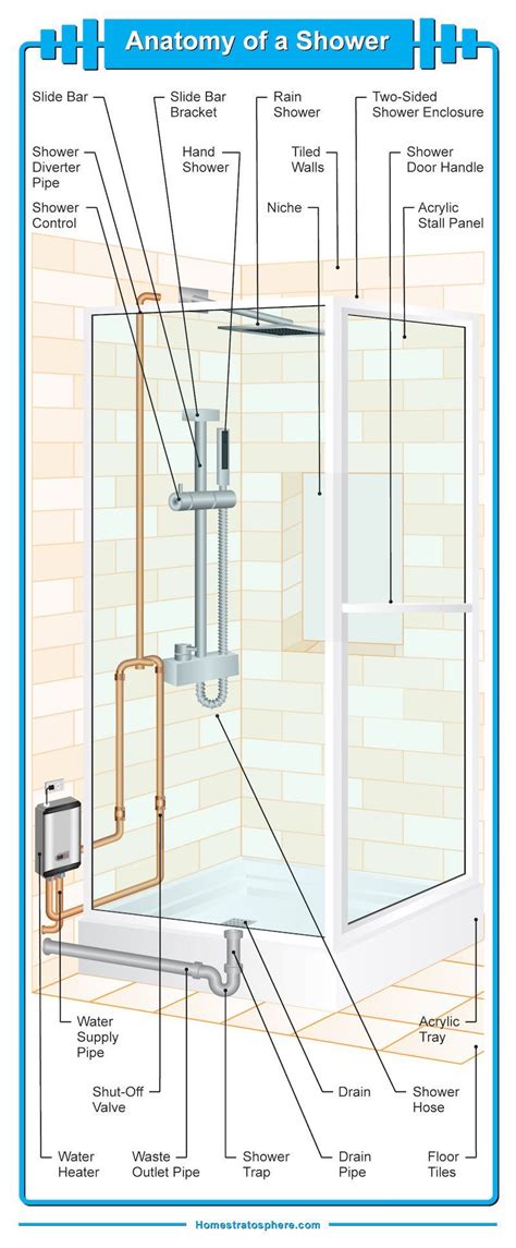 Didn't find your tub/shower system on this page? 21 Parts of a Bathroom Shower (Excellent Diagram) | Shower ...