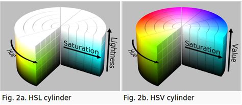 Lightness is also a percentage; How do i convert a color value from hsv to rgb in opencv ...