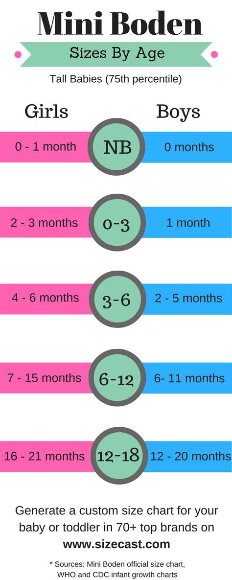 Carters Baby Clothing Size Chart Cross Referenced To The Growth Chart