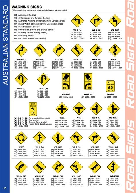 Protective gear for healthcare workers. australian safety signs - Google Search | Signs, Warning ...