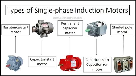 Types Of Induction Motors And Their Applications