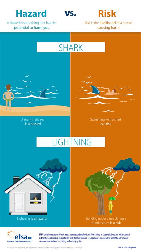 Infographics | European Food Safety Authority