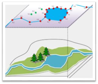 What is GIS – Definition?