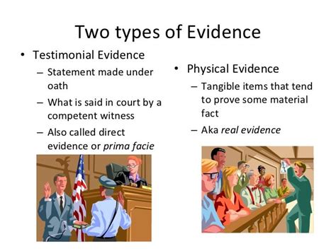 Types Of Evidence Presentation