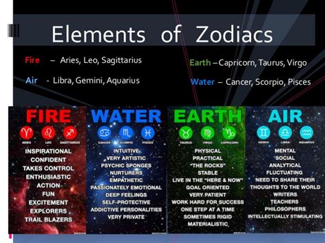This axis creates a dynamic tension between transcendence and immanence. The Four Elements in Nature and Humanity