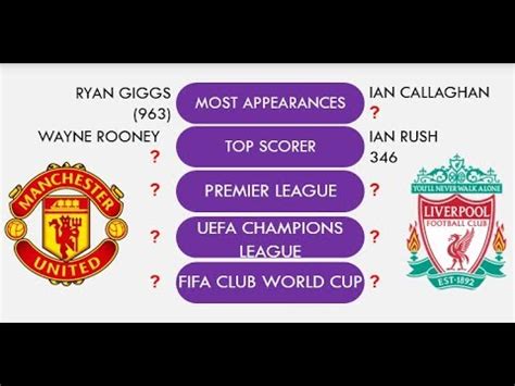 Well, i'm not there playing so there won't be any hattricks! Manchester United Vs Liverpool Trophies