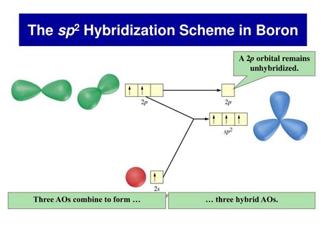 P4s3 hybridization