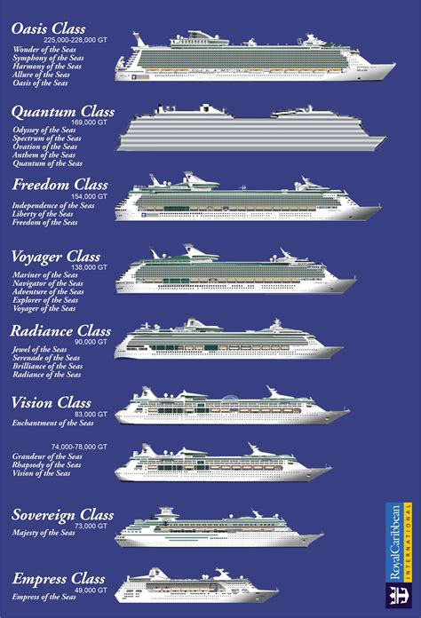 Royal Caribbean Ship Size Visual Comparison Royal Caribbean