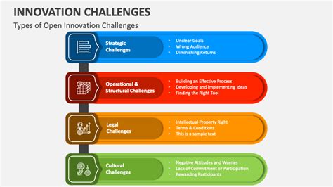 Innovation Challenges Powerpoint Presentation Slides Ppt Template