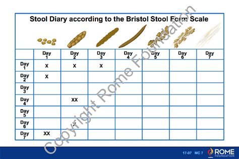 Printable Bristol Stool Form Chart