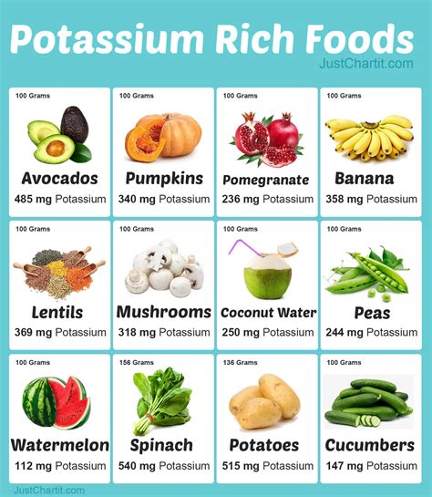 Potassium Food Sources Chart Potassium Rich Potassium Rich Foods My