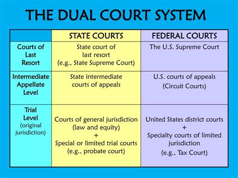 Ppt The Judicial Branch Powerpoint Presentation Id5527036