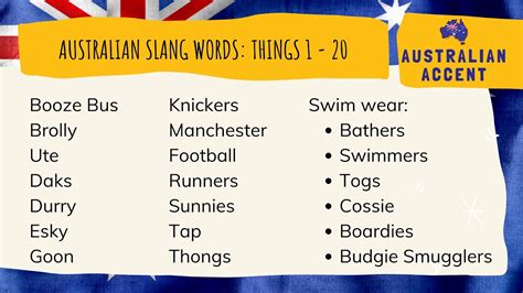 Australian Slang Words You Need To Know Things Youtube