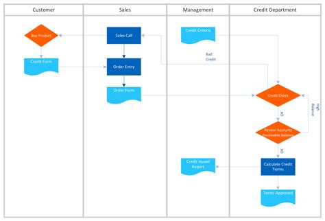 Cross Functional Flowcharts Solution Conceptdraw Flowchart Diagram Workflow Diagram