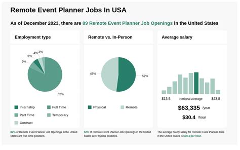 Event Planning Remote Jobs