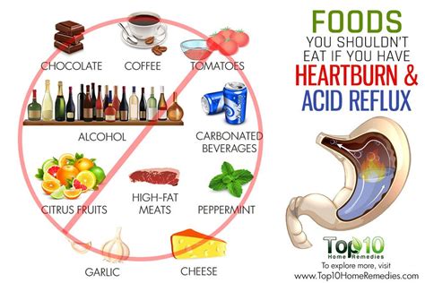 9 Foods You Shouldn T Eat If You Have Heartburn And Acid Reflux
