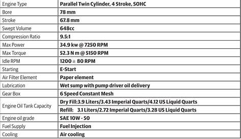 Royal Enfield Interceptor 650 - Service manual > Technical Specifications