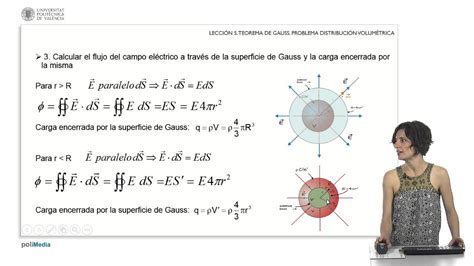 Teorema De Gauss Distribucion Volumetrica De Carga 1636 Upv Youtube