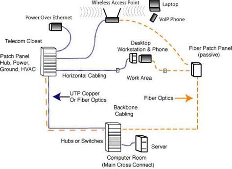 Lennie Lightwaves Guide To Fiber Optics Networks