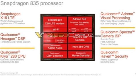 Qualcomm Snapdragon 835 Specifications Leaked Just Before Ces 2017