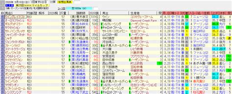 マジカルミライ 2020 フルグラフィック live ハッピ 藤ちょこver. NHKマイルカップ2020追い切り情報!│ラッキーパンチの追い切り ...