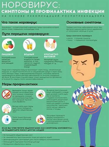 Диета и лечение при поносе