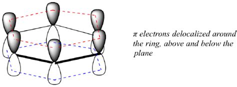 In benzene all the six carbon atoms undergo sp2 (double bonds between all six carbon atoms) hybridization. 2.4 Conjugated Pi Bond Systems - Chemistry LibreTexts