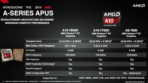 Amd Radeon R7 Integrated Graphics Good For Gaming Ferisgraphics