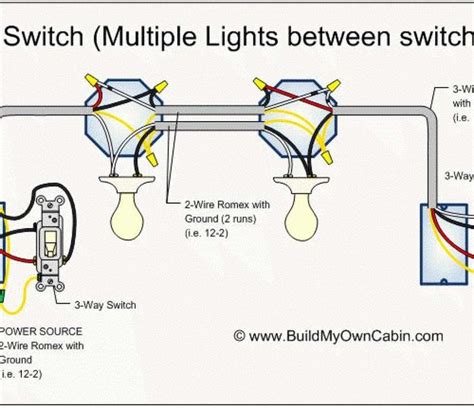 With easy to follow diagrams and instructions, you can have that convenience in no time. Wiring Diagram Outlets. Beautiful Wiring Diagram Outlets ...