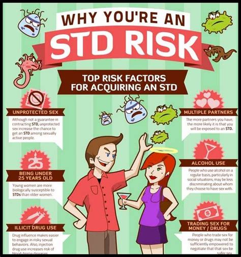 patient education sexually transmitted infections