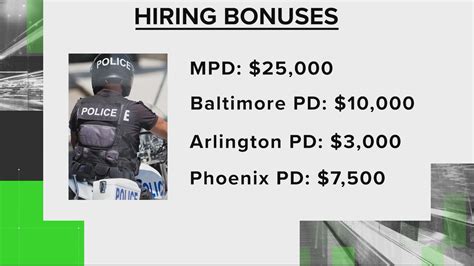 Are hiring bonuses standard for police departments? | wusa9.com