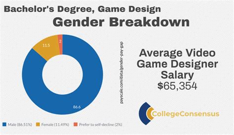 The Ultimate Guide To Game Design Degrees