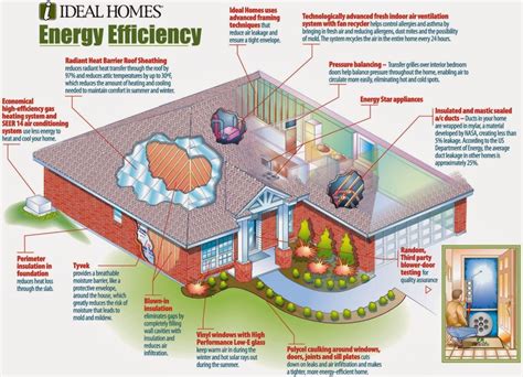 Energy Efficient Heating And Cooling For Your Home Better Home Automation