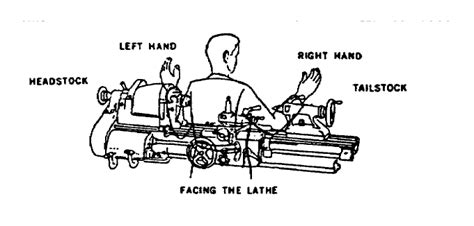 An Introduction To Lathe Types Parts Uses Operations And Calculations