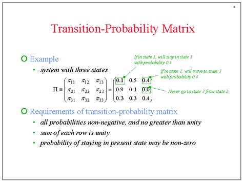 Transition Probability Matrix