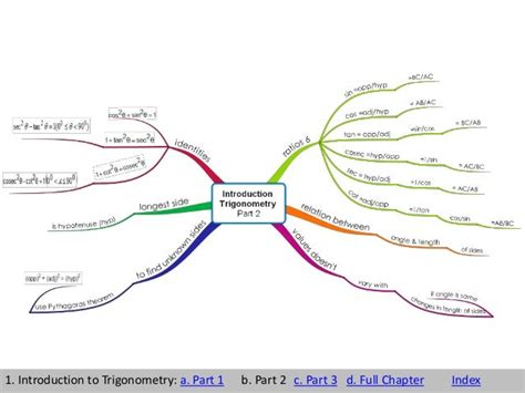 Introduction To Trigonometry Mind Map Imagesee