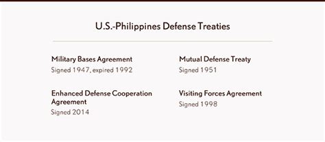 The Now And Future Us Philippines Military Alliance Defense One