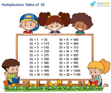 Table Of 55 Learn 55 Times Table Multiplication Table Of 55